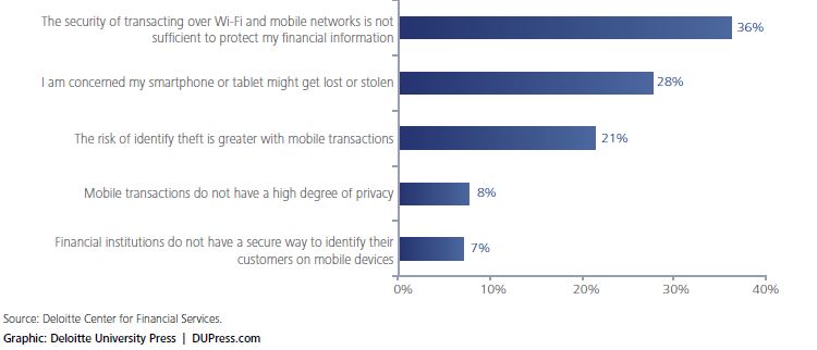 Deloitte - Mobile Survey 2014 2